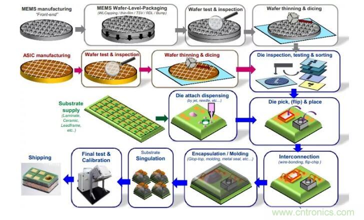 MEMS為何獨領風騷？看完這篇秒懂！