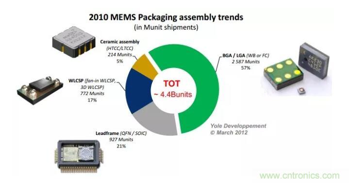MEMS為何獨領風騷？看完這篇秒懂！
