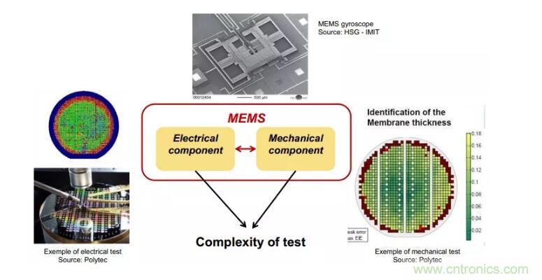 MEMS為何獨領風騷？看完這篇秒懂！