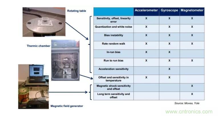 MEMS為何獨領風騷？看完這篇秒懂！