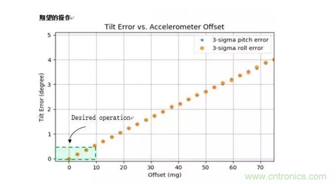 MEMS為何獨領風騷？看完這篇秒懂！