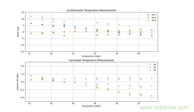MEMS為何獨領風騷？看完這篇秒懂！