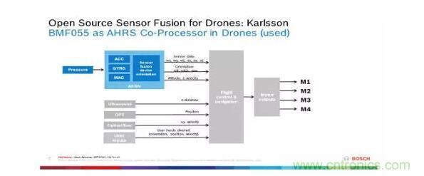 MEMS為何獨領風騷？看完這篇秒懂！