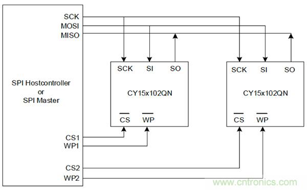 如何利用鐵電存儲器提高汽車應(yīng)用的可靠性？
