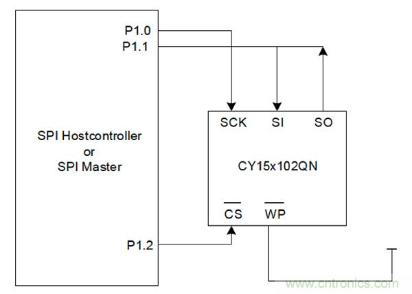 如何利用鐵電存儲器提高汽車應(yīng)用的可靠性？