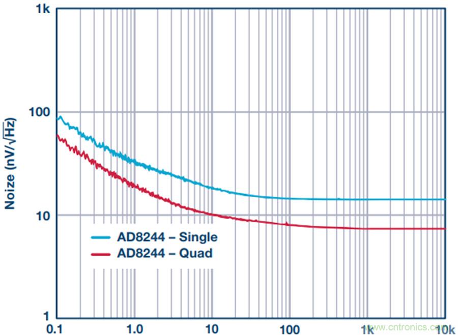 讓電路“安靜”下來,你需要一款緩沖器