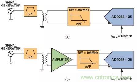 信號鏈中放大器噪聲對總噪聲有多少貢獻？