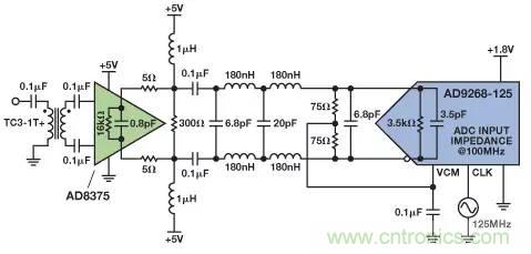 信號鏈中放大器噪聲對總噪聲有多少貢獻？