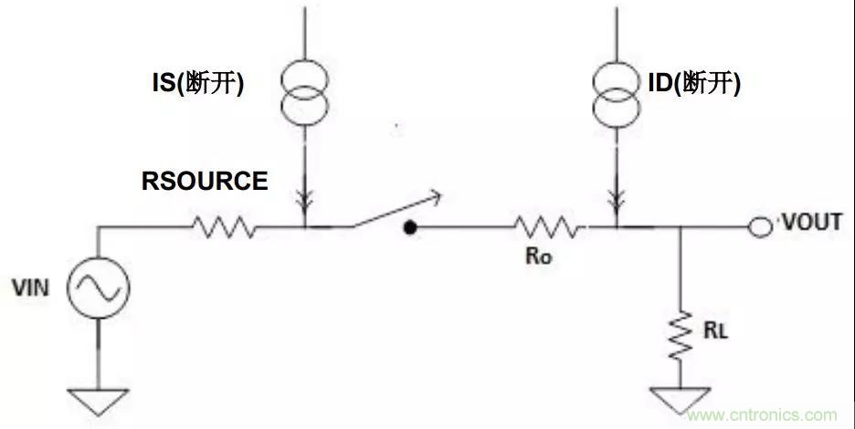 低漏電多路復用器在高阻抗PLC系統中是否重要？
