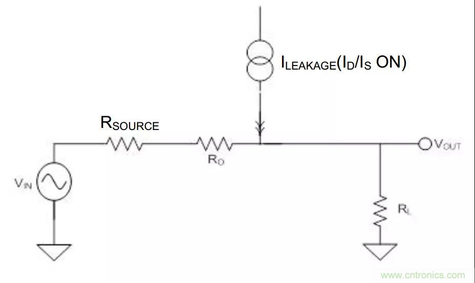 低漏電多路復用器在高阻抗PLC系統中是否重要？