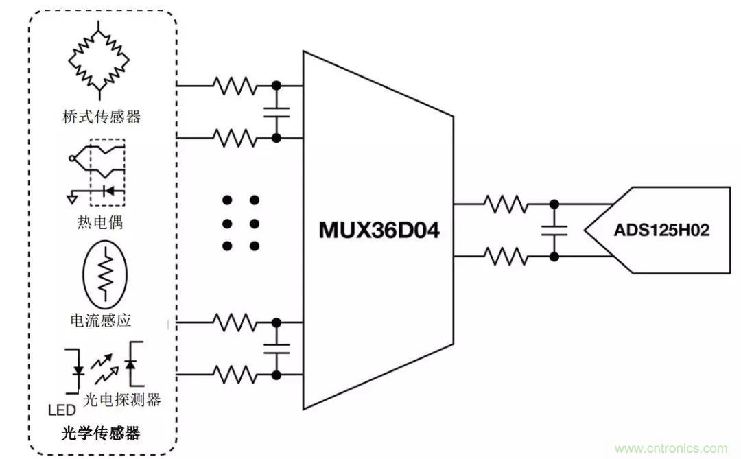 低漏電多路復用器在高阻抗PLC系統中是否重要？