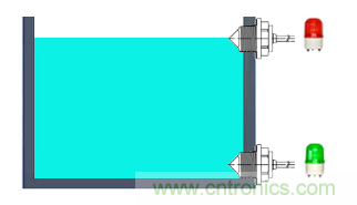 電容爆漿是什么原因?如何讓電路設(shè)計更可靠? 干貨 | 解析光電式液位傳感器中的常見問題