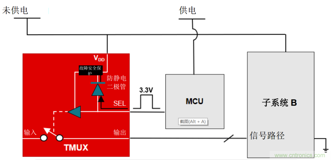 從容解決設(shè)計難題,應(yīng)對電源排序挑戰(zhàn)