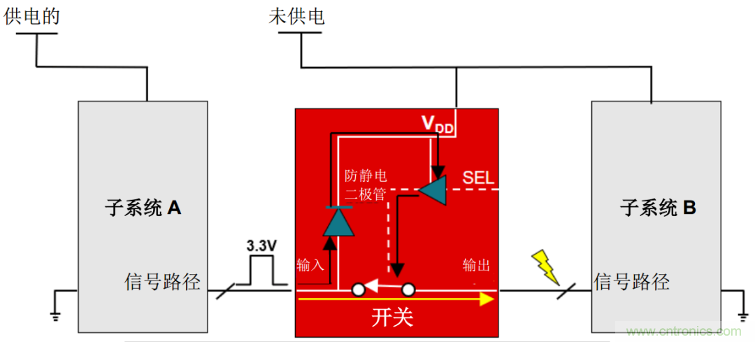 從容解決設(shè)計難題,應(yīng)對電源排序挑戰(zhàn)
