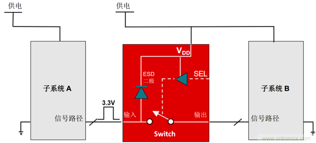 從容解決設(shè)計難題,應(yīng)對電源排序挑戰(zhàn)