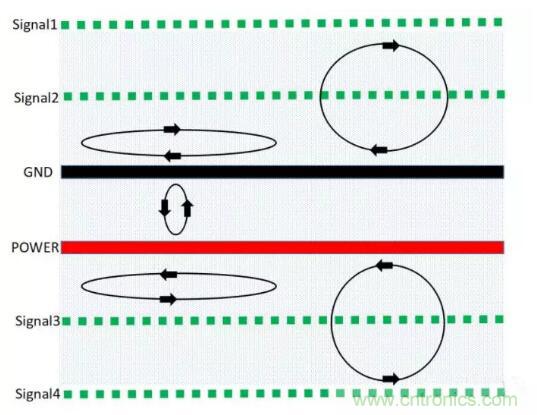 6層PCB板設計!降低EMC的4個方案,哪個好? 6層PCB板設計!降低EMC的4個方案,哪個好?