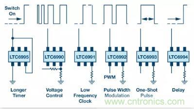 揭曉90%工程師都不知道的這4個時序模塊! 揭曉90%工程師都不知道的這4個時序模塊!