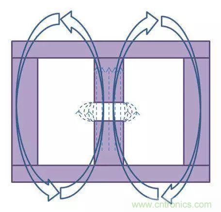 老工程師多年經驗總結，開關電源傳導EMI太重要了！