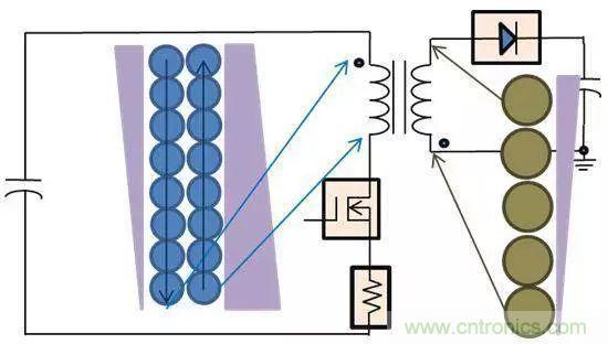 老工程師多年經驗總結，開關電源傳導EMI太重要了！