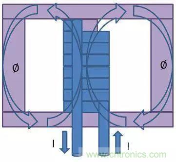 老工程師多年經驗總結，開關電源傳導EMI太重要了！