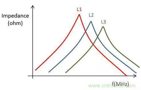 老工程師多年經驗總結，開關電源傳導EMI太重要了！