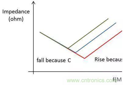 老工程師多年經驗總結，開關電源傳導EMI太重要了！