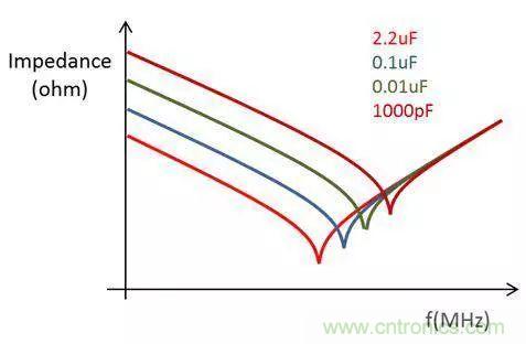 老工程師多年經驗總結，開關電源傳導EMI太重要了！