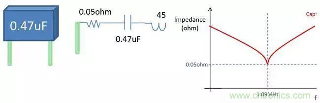 老工程師多年經驗總結，開關電源傳導EMI太重要了！