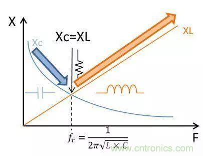 老工程師多年經驗總結，開關電源傳導EMI太重要了！