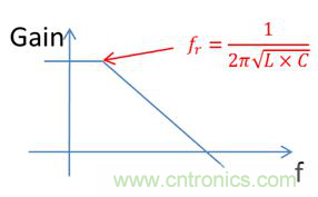老工程師多年經驗總結，開關電源傳導EMI太重要了！