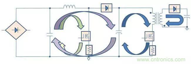 老工程師多年經驗總結，開關電源傳導EMI太重要了！