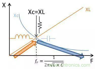 老工程師多年經驗總結，開關電源傳導EMI太重要了！