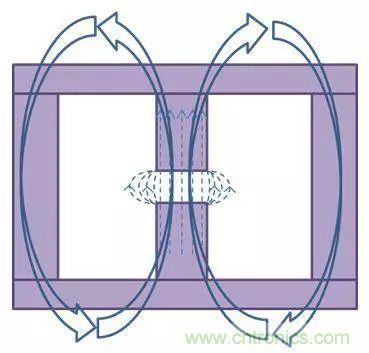 老工程師多年經驗總結，開關電源傳導EMI太重要了！