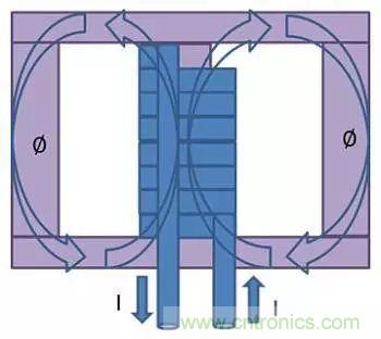 老工程師多年經驗總結，開關電源傳導EMI太重要了！