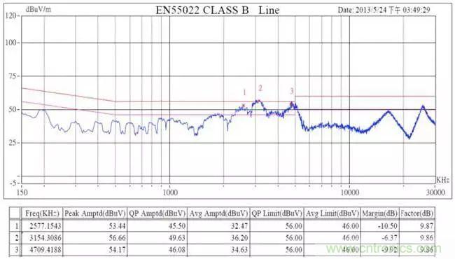 老工程師多年經驗總結，開關電源傳導EMI太重要了！