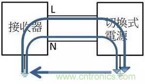 老工程師多年經驗總結，開關電源傳導EMI太重要了！