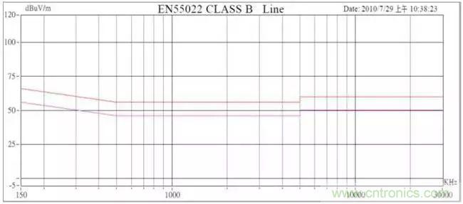 老工程師多年經驗總結，開關電源傳導EMI太重要了！