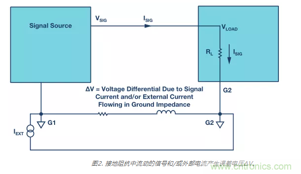 模擬地VS數字地?4分鐘學會接地的“魔法”