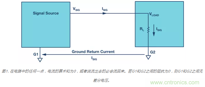 模擬地VS數字地?4分鐘學會接地的“魔法”