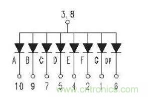 詳解數碼管使用方法 詳解數碼管使用方法