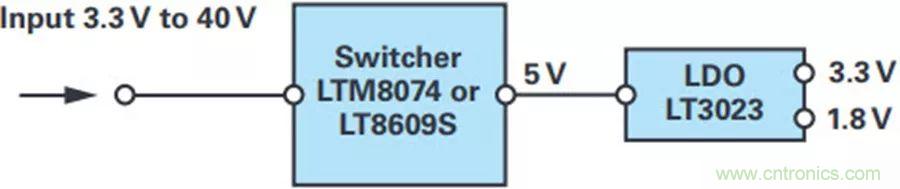 精密性能Max，這款雙極性電源解決方案你得了解