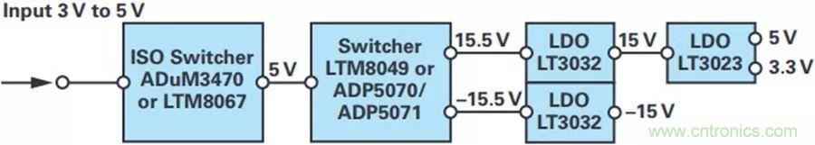精密性能Max，這款雙極性電源解決方案你得了解