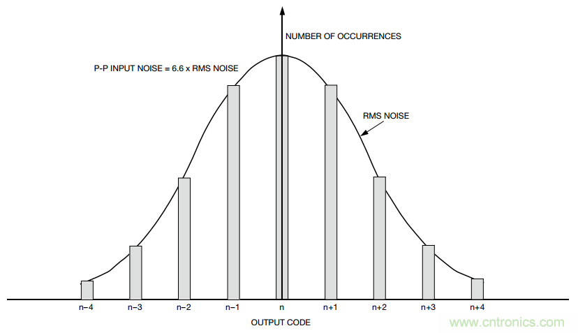 關于分辨率,這兩個概念有必要解釋一下!