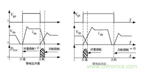 很完整的LLC原理講解,電源工程師收藏有用! 很完整的LLC原理講解,電源工程師收藏有用!?