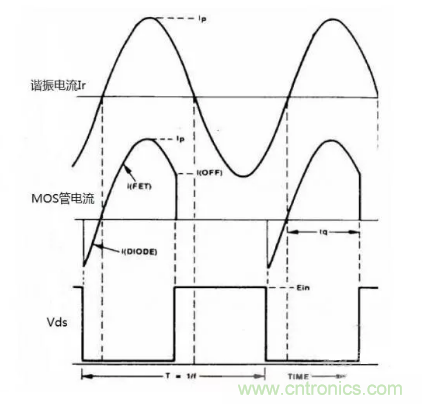 很完整的LLC原理講解,電源工程師收藏有用! 很完整的LLC原理講解,電源工程師收藏有用!?