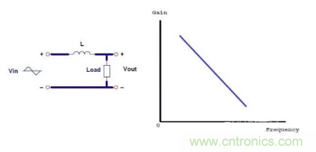 很完整的LLC原理講解,電源工程師收藏有用! 很完整的LLC原理講解,電源工程師收藏有用!?