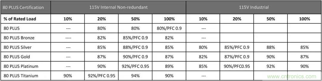 功率密度與效率:如何權衡(一)