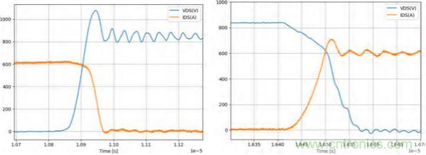 新型SiC功率模塊以之Si IGBT，在更小的封裝內提供更高的功率密度