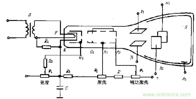 深度探討示波器原理和結構!