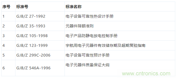 元器件應(yīng)用可靠性如何保證,都要學(xué)習(xí)航天經(jīng)驗嗎?